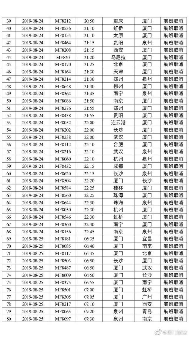 受台风“白鹿”影响 厦航东航多架次航班取消