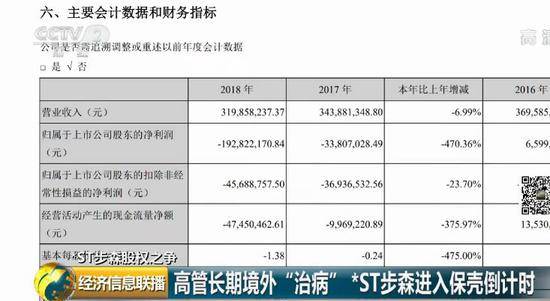 这家上市公司市值蒸发70亿 85后女董事长已跑路？