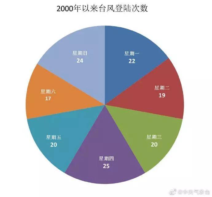 台风“白鹿”已入粤！特大暴雨将横扫这些地方！海陆空交通受阻