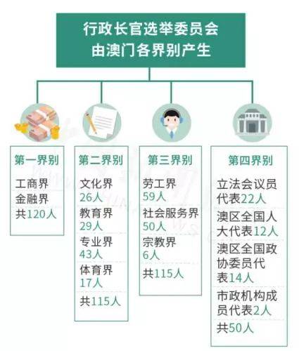 他为何能以98%得票率当选澳门行政长官人选