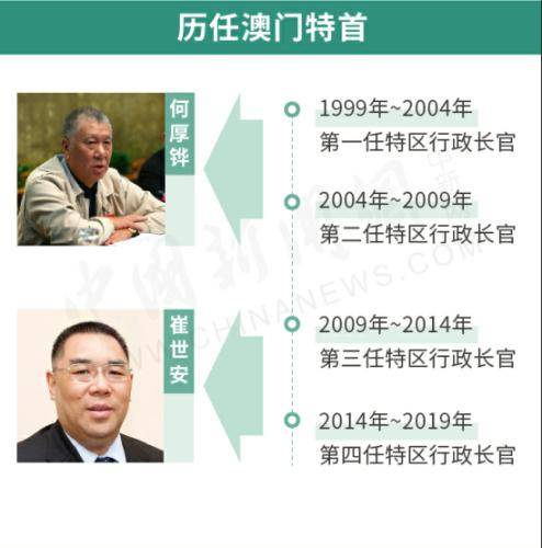 澳门历任特首