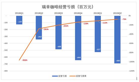 瑞幸会是明天的星巴克吗？