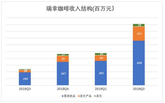 瑞幸会是明天的星巴克吗？