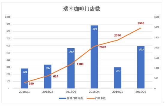 瑞幸会是明天的星巴克吗？