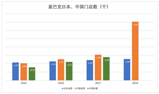 瑞幸会是明天的星巴克吗？