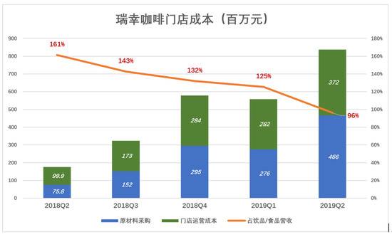 瑞幸会是明天的星巴克吗？