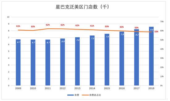 瑞幸会是明天的星巴克吗？