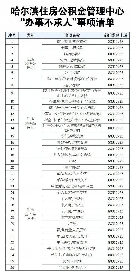 哈尔滨市公布第二批百项