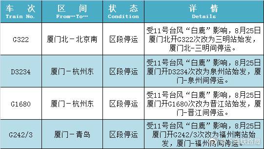 受台风“白鹿”影响 部分旅客列车停运