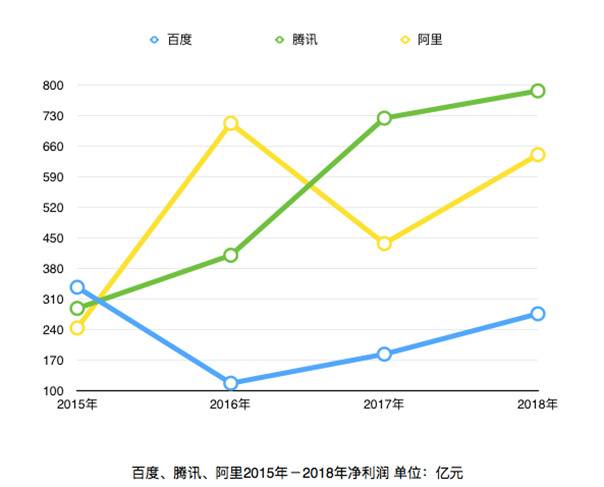 制图：新浪科技