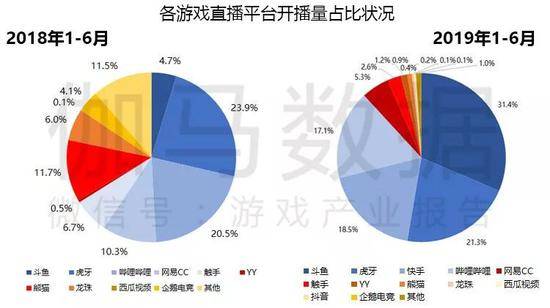 数据来源：伽马数据（CNG）