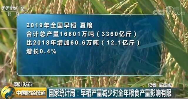 国家统计局：2019年我国早稻产量2627万吨