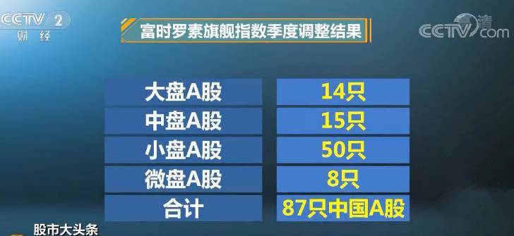 富时罗素指数A股权重扩容3倍 2500亿元“活水”有望注入