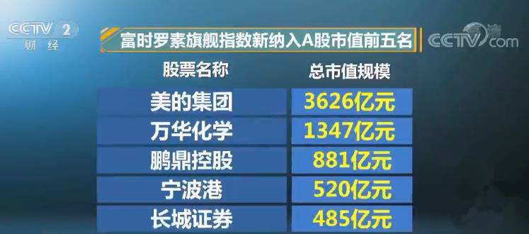 富时罗素指数A股权重扩容3倍 2500亿元“活水”有望注入