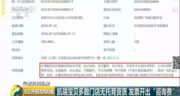 知名早教机构凯瑞宝贝“爆雷” 涉案学费达530万