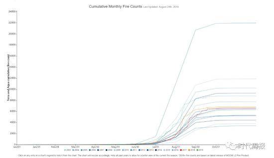 数据地址为 https：//www.globalfiredata.org/forecast.html