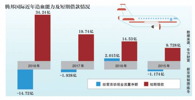 票代巨头腾邦国际被国际航协封杀 旗下多公司与之切割