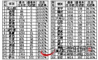 东莞已完成“散乱污”企业整治48254家