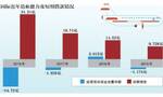 票代巨头腾邦国际被国际航协封杀 旗下多公司与之切割