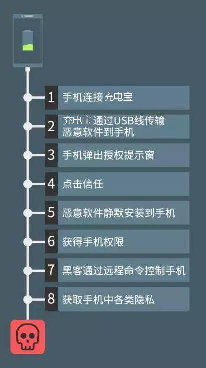 手机这样充电1秒泄露你的银行账户 很多人不知道