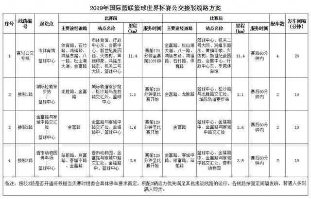 收藏！2019篮球世界杯观赛交通指南看这里！