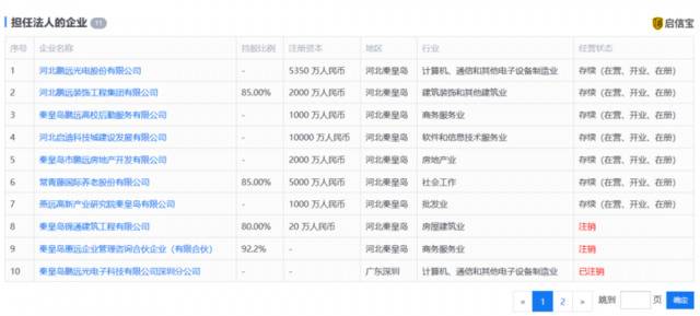 河北高校天价公寓:一学期1万6物价局起诉没告赢