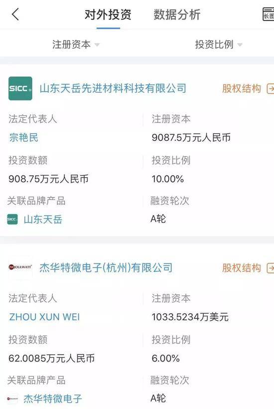 首次出手！华为VC悄悄投了两家半导体企业