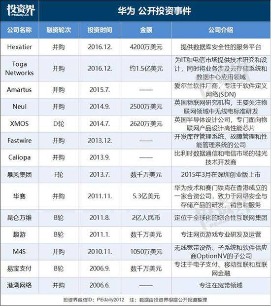 首次出手！华为VC悄悄投了两家半导体企业