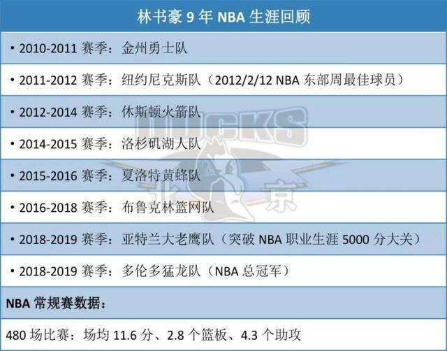 视频 首钢宣布林书豪加盟，披7号战袍征战CBA