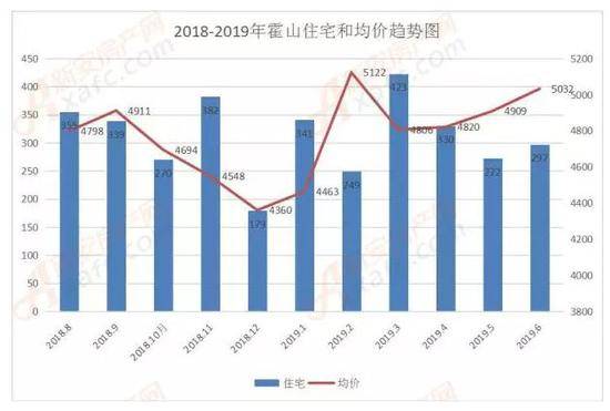 数据来源：新安大数据研究院