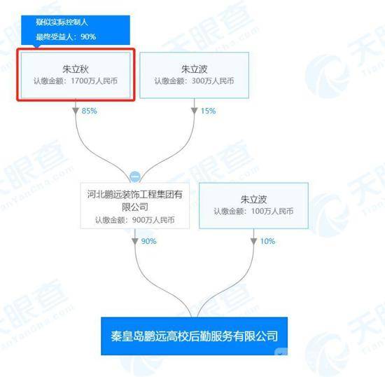 天价宿舍调查：幕后老板朱立秋曾为全国人大代表