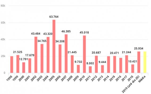 亚马孙雨林本月着火点逾2.5万处超去年同期两倍