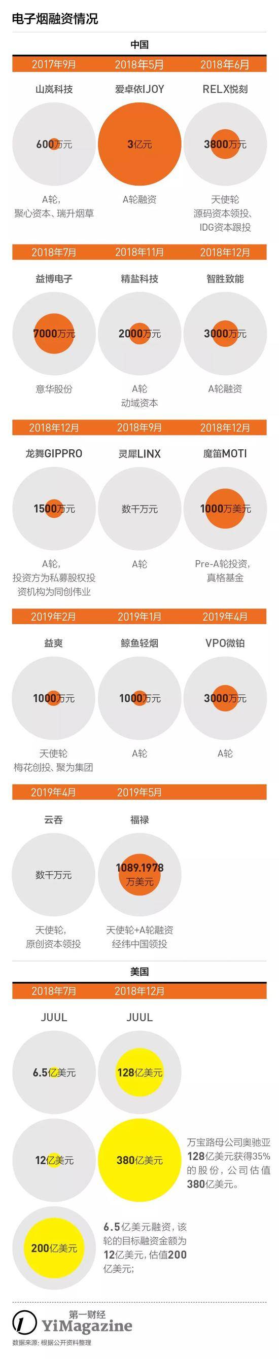 电子烟：迷人的风口，难做的生意