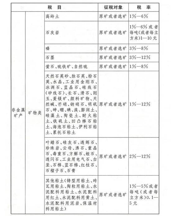 《中华人民共和国资源税法》全文发布