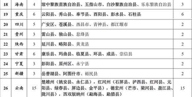 国务院扶贫办：215个县入选2019年电子商务进农村综合示范县