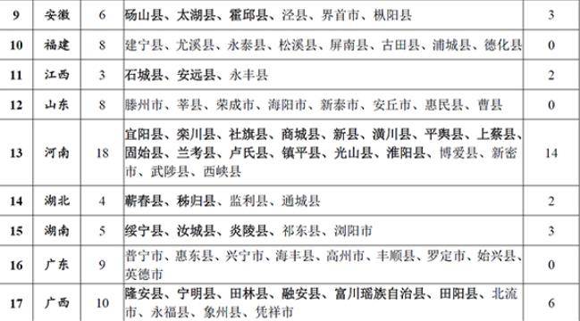 国务院扶贫办：215个县入选2019年电子商务进农村综合示范县