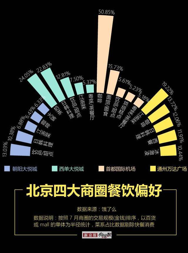 你所在的城市，夜生活够嗨吗？