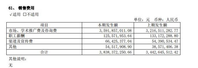 聚焦药企核查：步长制药半年收入64亿销售费用38亿