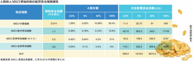 MSCI再扩容：千亿资金入场，如何把握投资机会？