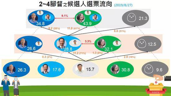 郭台铭或9月宣布参选 韩国瑜阵营：最不乐见的事