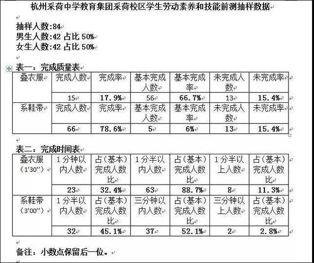 一所中学3成初一新生不会系鞋带 是“巨婴”吗？