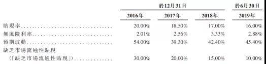 旷视对赌协议：若2021年1月未完成上市须赎回优先股