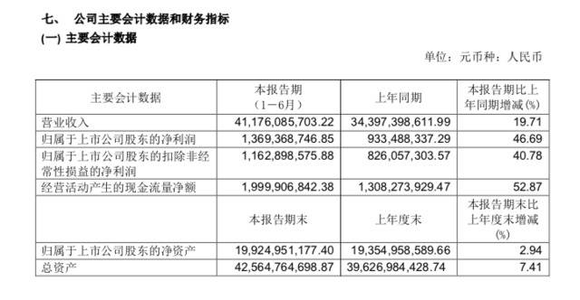 永辉超市营收净利双增，mini店营收5.5亿元