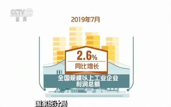 我国7月份工业企业利润增速由负转正 同比增长2.6%