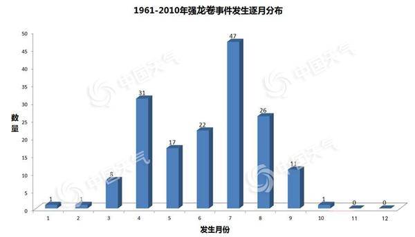 海南罕见强龙卷致8人遇难 专家:与台风