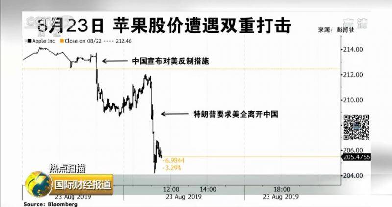 央视：苹果手机无法在美国生产？！因为……