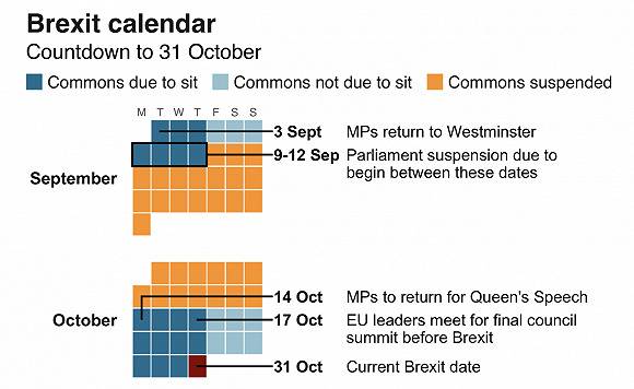 英国议会下院10月底前的日程图片来源：BBC