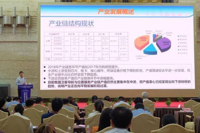 京津冀北斗产业产值居全国第二 深入城市管理等行业