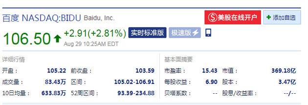 拼多多盘中涨近4% 市值达374亿美元超越百度