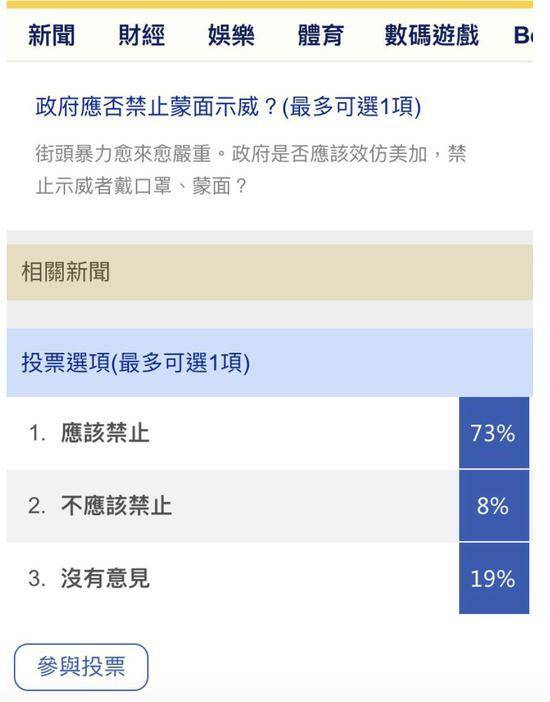 新浪香港网站民调显示，逾七成网民认为政府应禁止蒙面示威。截屏图